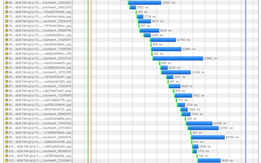 OpenGraph image for 99designs.com.au/tech-blog/blog/2016/07/14/real-world-http-2-400gb-of-images-per-day/