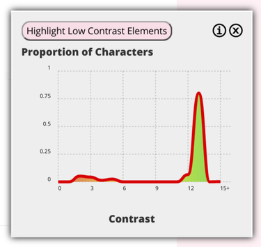 OpenGraph image for ada.is/blog/2016/02/12/contrast-bookmarklet/