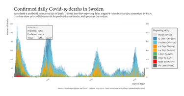 OpenGraph image for adamaltmejd.se/covid/