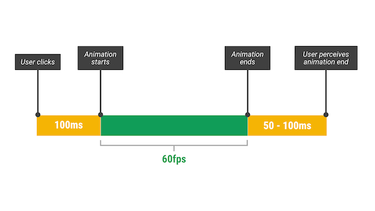 OpenGraph image for aerotwist.com/blog/flip-your-animations/