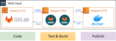 OpenGraph image for amzn.to/3wyRNXp