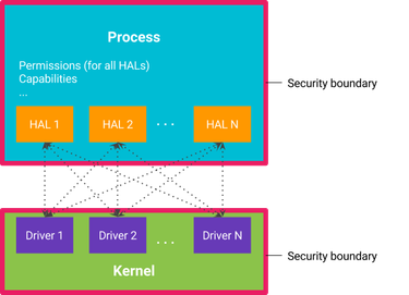 OpenGraph image for android-developers.googleblog.com/2017/07/shut-hal-up.html