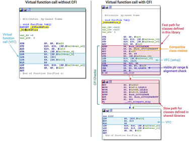 OpenGraph image for android-developers.googleblog.com/2018/06/compiler-based-security-mitigations-in.html