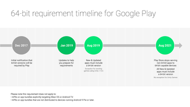 OpenGraph image for android-developers.googleblog.com/2019/01/get-your-apps-ready-for-64-bit.html