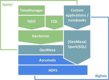 OpenGraph image for anitagraser.com/2018/05/18/scalable-spatial-vector-data-processing/