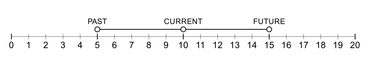 OpenGraph image for anitagraser.com/2018/12/15/movement-data-in-gis-18-creating-evaluation-data-for-trajectory-predictions/