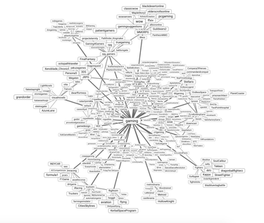OpenGraph image for anvaka.github.io/sayit/?query=