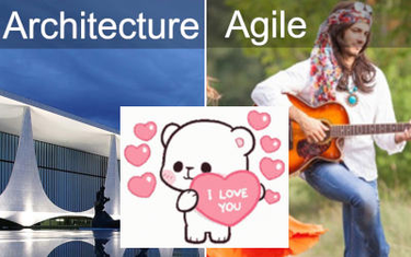 OpenGraph image for architectelevator.com/transformation/agile_architecture/