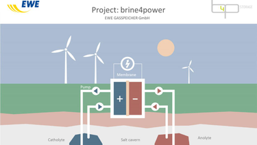 OpenGraph image for arstechnica.com/business/2017/07/german-energy-company-wants-to-build-flow-batteries-in-old-natural-gas-caverns/?utm_content=buffer6da58&utm_medium=social&utm_source=twitter.com&utm_campaign=buffer