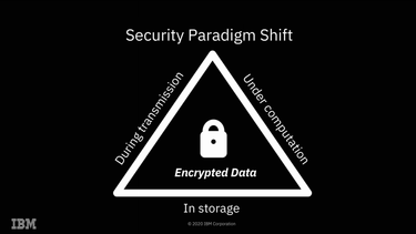 OpenGraph image for arstechnica.com/gadgets/2020/07/ibm-completes-successful-field-trials-on-fully-homomorphic-encryption/