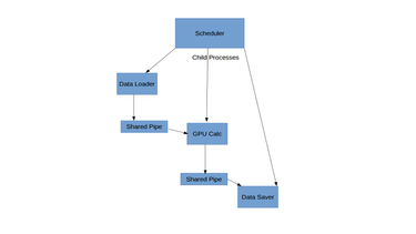 OpenGraph image for artlembo.wordpress.com/2016/07/13/more-qgisgpu-progress/