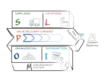 OpenGraph image for ashridgeonoperatingmodels.com/2019/02/25/the-role-of-operations-in-strategy/