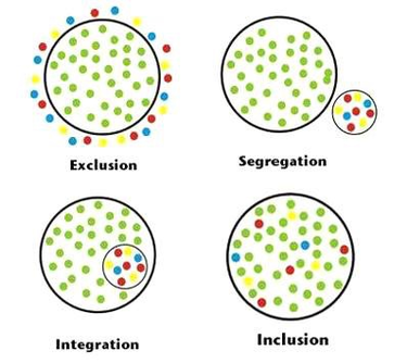 OpenGraph image for auxmarchesdupalais.wordpress.com/2018/09/23/inclusion-is-the-new-black/