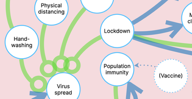 OpenGraph image for axbom.blog/systems-map-pandemic/