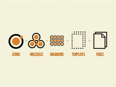 OpenGraph image for bigmedium.com/ideas/links/the-full-stack-design-system.html