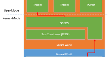 OpenGraph image for bits-please.blogspot.com/2016/05/qsee-privilege-escalation-vulnerability.html