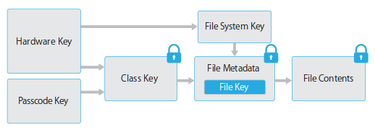 OpenGraph image for bits-please.blogspot.com/2016/06/extracting-qualcomms-keymaster-keys.html