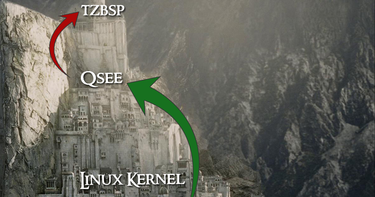 OpenGraph image for bits-please.blogspot.com/2016/06/trustzone-kernel-privilege-escalation.html