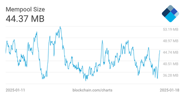 OpenGraph image for blockchain.info/en/charts/mempool-size?timespan=all