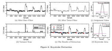 OpenGraph image for blog.acolyer.org/2016/11/10/when-csi-meets-public-wifi-inferring-your-mobile-phone-password-via-wifi-signals/?utm_content=buffer81d78&utm_medium=social&utm_source=twitter.com&utm_campaign=buffer