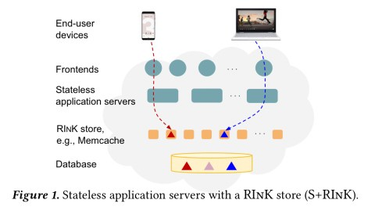OpenGraph image for blog.acolyer.org/2019/06/24/fast-key-value-stores/