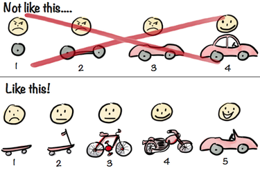 OpenGraph image for blog.crisp.se/2016/01/25/henrikkniberg/making-sense-of-mvp