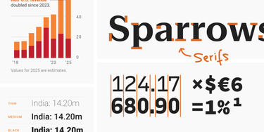 OpenGraph image for blog.datawrapper.de/fonts-for-data-visualization/
