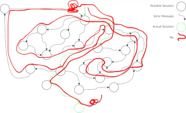 OpenGraph image for blog.dwac.dev/posts/rust-impressions/