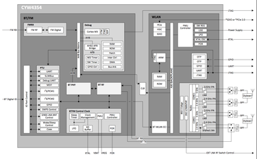 OpenGraph image for blog.exodusintel.com/2017/07/26/broadpwn/