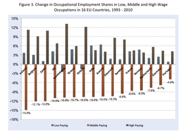 OpenGraph image for blog.francetvinfo.fr/classe-eco/2017/12/18/smic-la-vraie-question.html