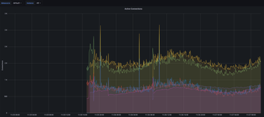 OpenGraph image for blog.infosec.exchange/2022/11/27/an-update-on-growth-of-infosec-exchange/