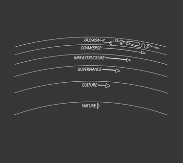 OpenGraph image for blog.longnow.org/02015/01/27/stewart-brand-pace-layers-thinking-at-the-interval/