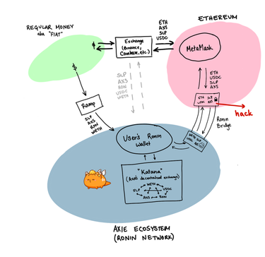 OpenGraph image for blog.mollywhite.net/axie-hack/