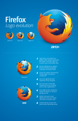 OpenGraph image for blog.mozilla.org/creative/2013/06/27/a-new-firefox-logo-for-a-new-firefox-era/