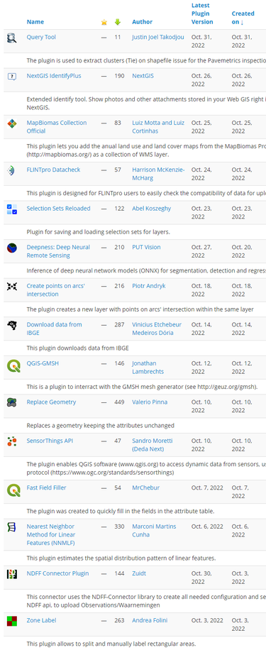 OpenGraph image for blog.qgis.org/2022/11/04/plugin-update-october-2022/