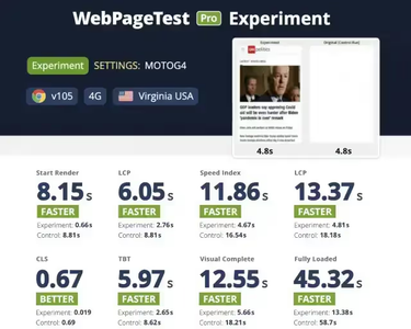 OpenGraph image for blog.webpagetest.org/posts/will-html-content-make-site-faster/