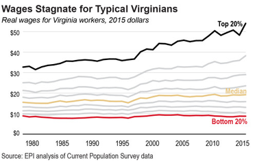 OpenGraph image for boingboing.net/2017/12/24/virginia-is-for-paupers.html