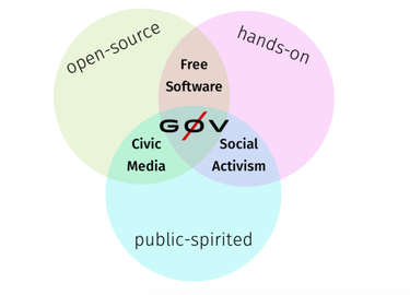 OpenGraph image for booksandideas.net/Civic-Hacking-and-our-Political-Future.html