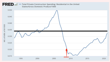 OpenGraph image for braddelong.substack.com/p/reading-john-lippert-on-the-idiocy