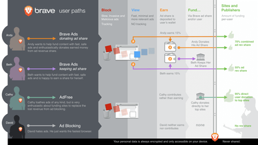 OpenGraph image for brave.com/blogpost_4.html