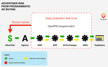 OpenGraph image for brave.com/marketers-adtech-risk/