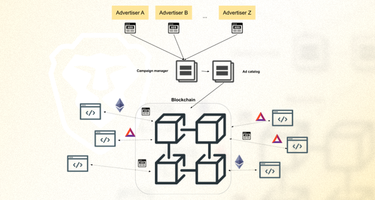 OpenGraph image for brave.com/themis/