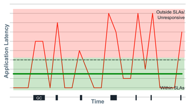 OpenGraph image for bravenewgeek.com/everything-you-know-about-latency-is-wrong/