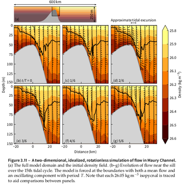 OpenGraph image for brushingupscience.com/2019/04/29/the-formatting-of-nature-cell-and-science-papers-improves-their-readability/
