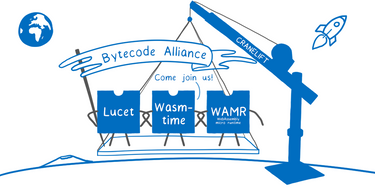 OpenGraph image for bytecodealliance.org/articles/announcing-the-bytecode-alliance