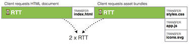 OpenGraph image for calendar.perfplanet.com/2016/cache-digests-http2-server-push/