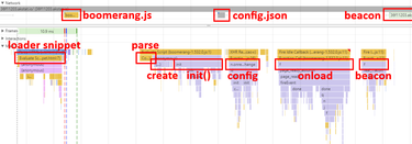 OpenGraph image for calendar.perfplanet.com/2017/an-audit-of-boomerangs-performance/