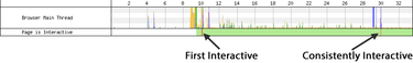 OpenGraph image for calendar.perfplanet.com/2017/time-to-interactive-measuring-more-of-the-user-experience/