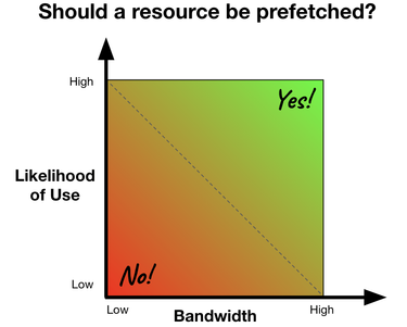 OpenGraph image for calendar.perfplanet.com/2018/all-about-prefetching/