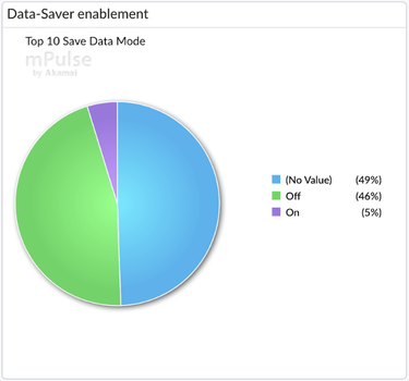 OpenGraph image for calendar.perfplanet.com/2018/data-shaver-strategies/